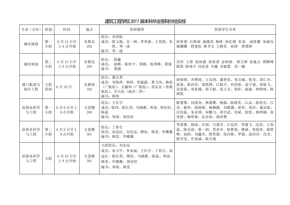 建筑工程学院2017届本科毕业答辩分组安排