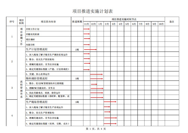 项目计划推进表