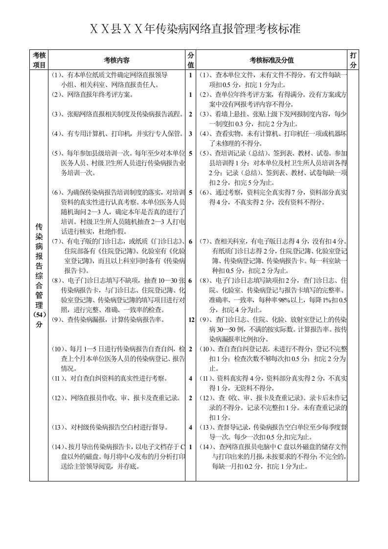 医院传染病网络直报质量调查表格