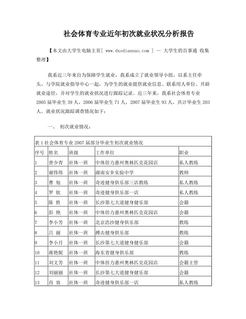 社会体育专业近年初次就业状况分析报告