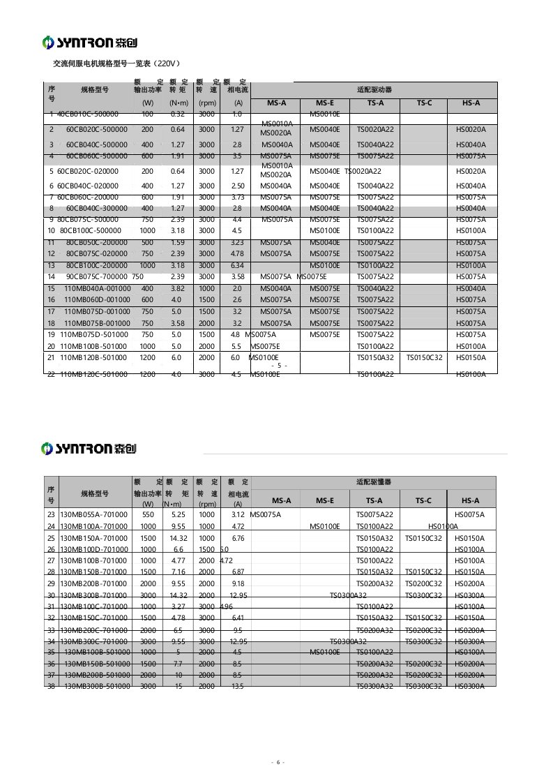 交流伺服电机规格型号一览表