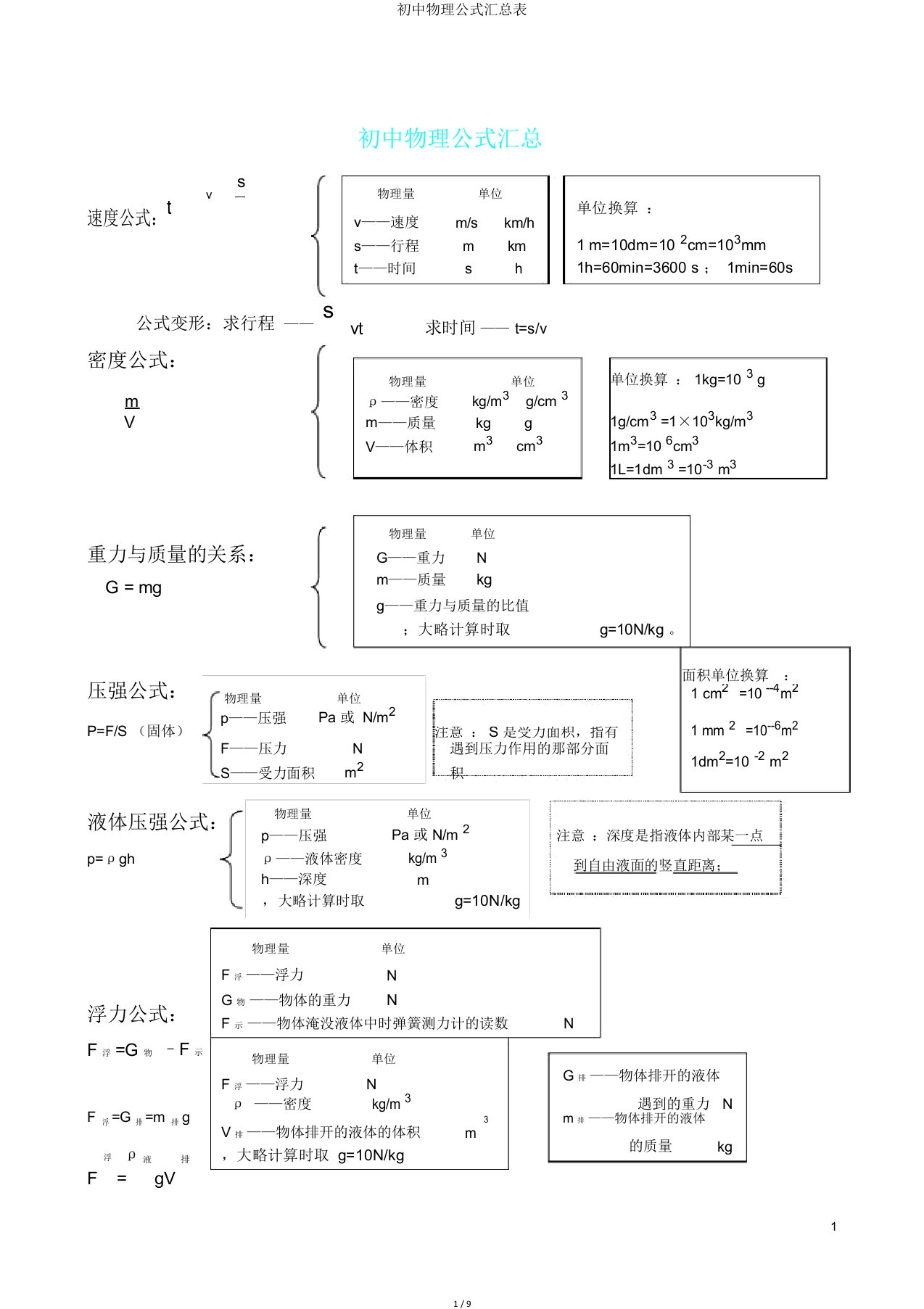 初中物理公式汇总表