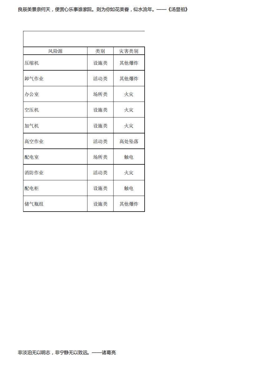 CNG加气站风险源辨识及管控措施