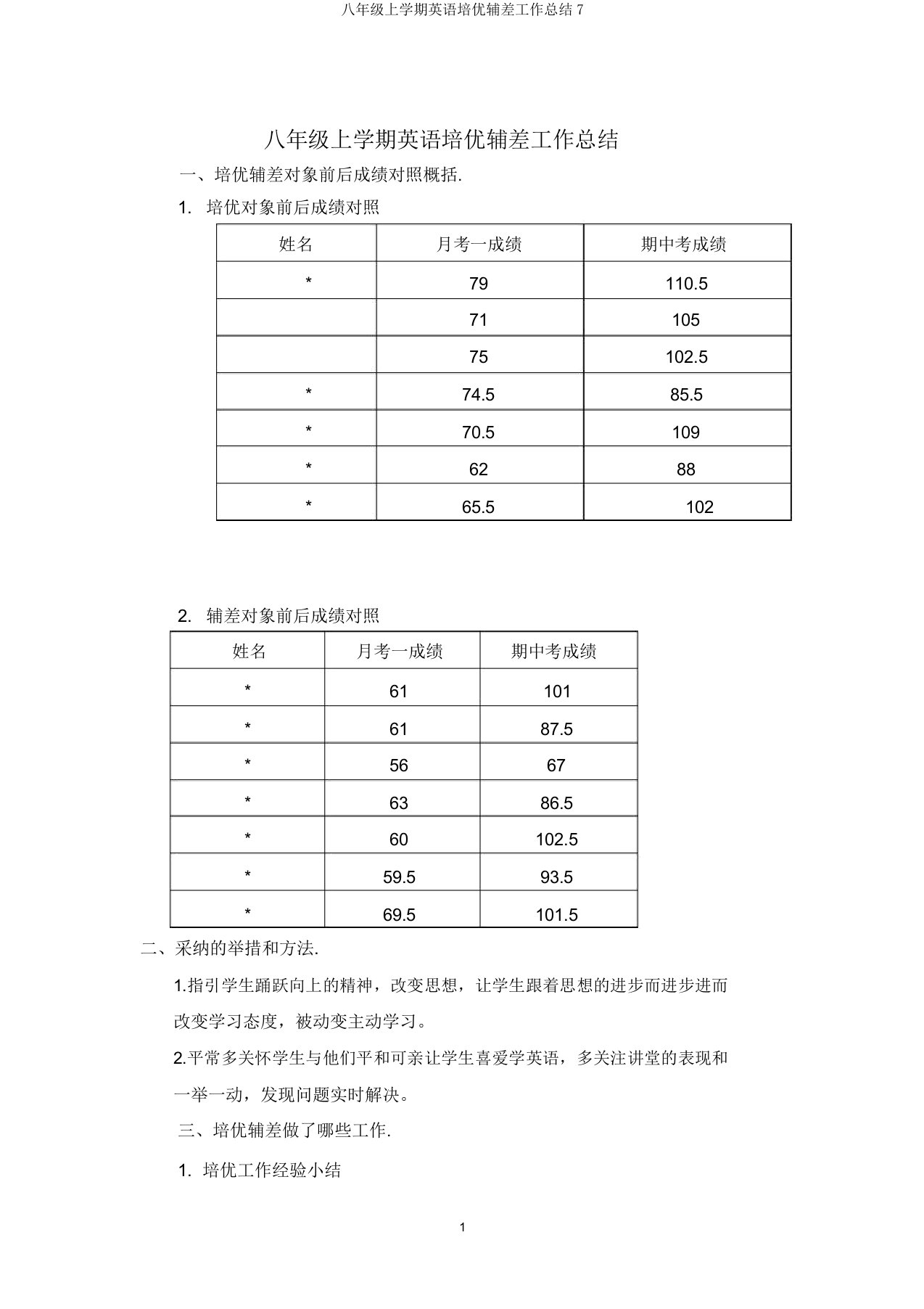 八年级上学期英语培优辅差工作总结7