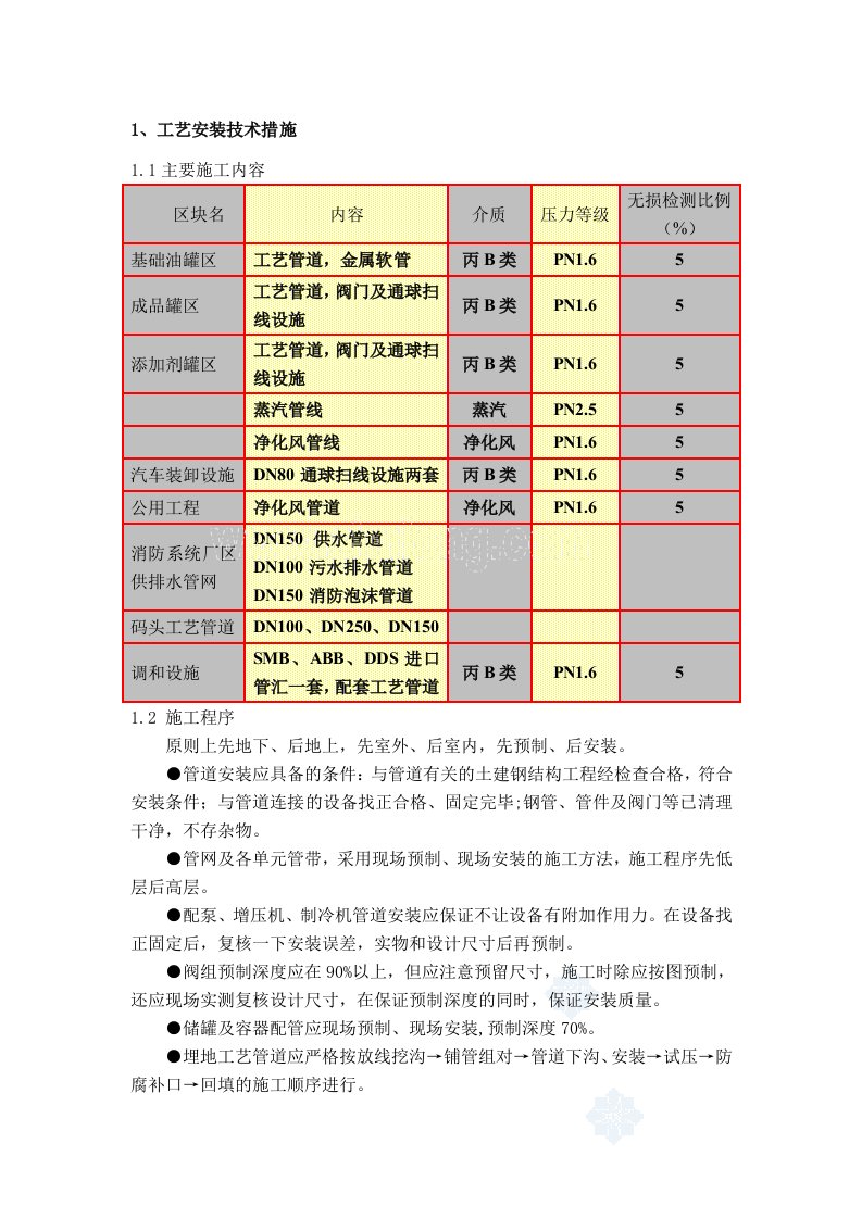 工艺管道安装技术方案