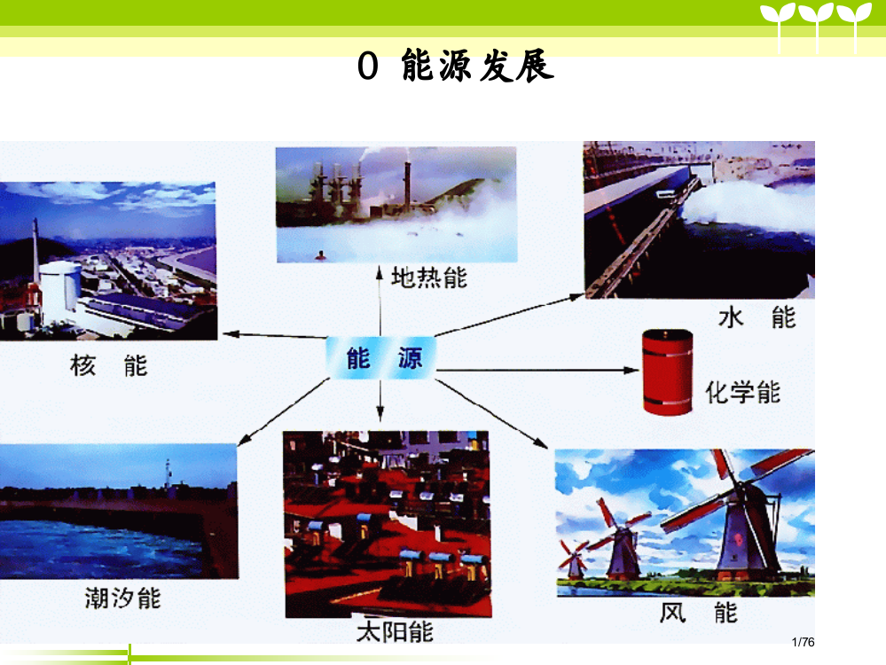 生物质的功能概念及种类省公开课一等奖全国示范课微课金奖PPT课件