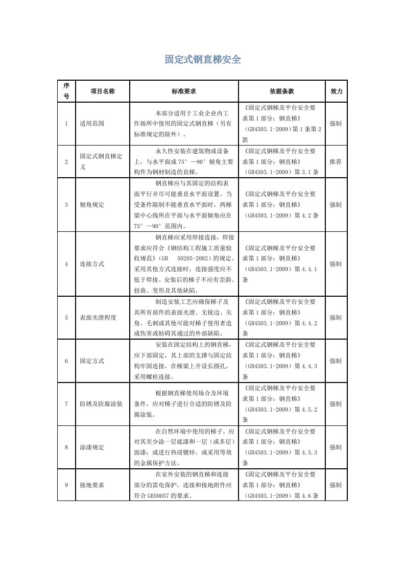 固定式钢直梯安全检查表