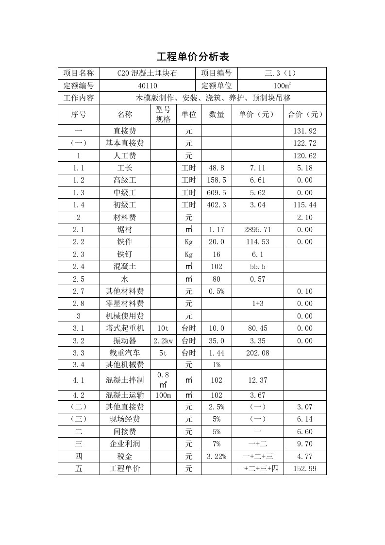 溢洪道—渐变段单价分析表