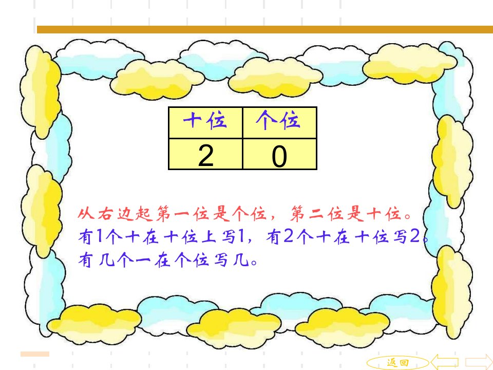 小学一年级上册数学总复习超值ppt课件