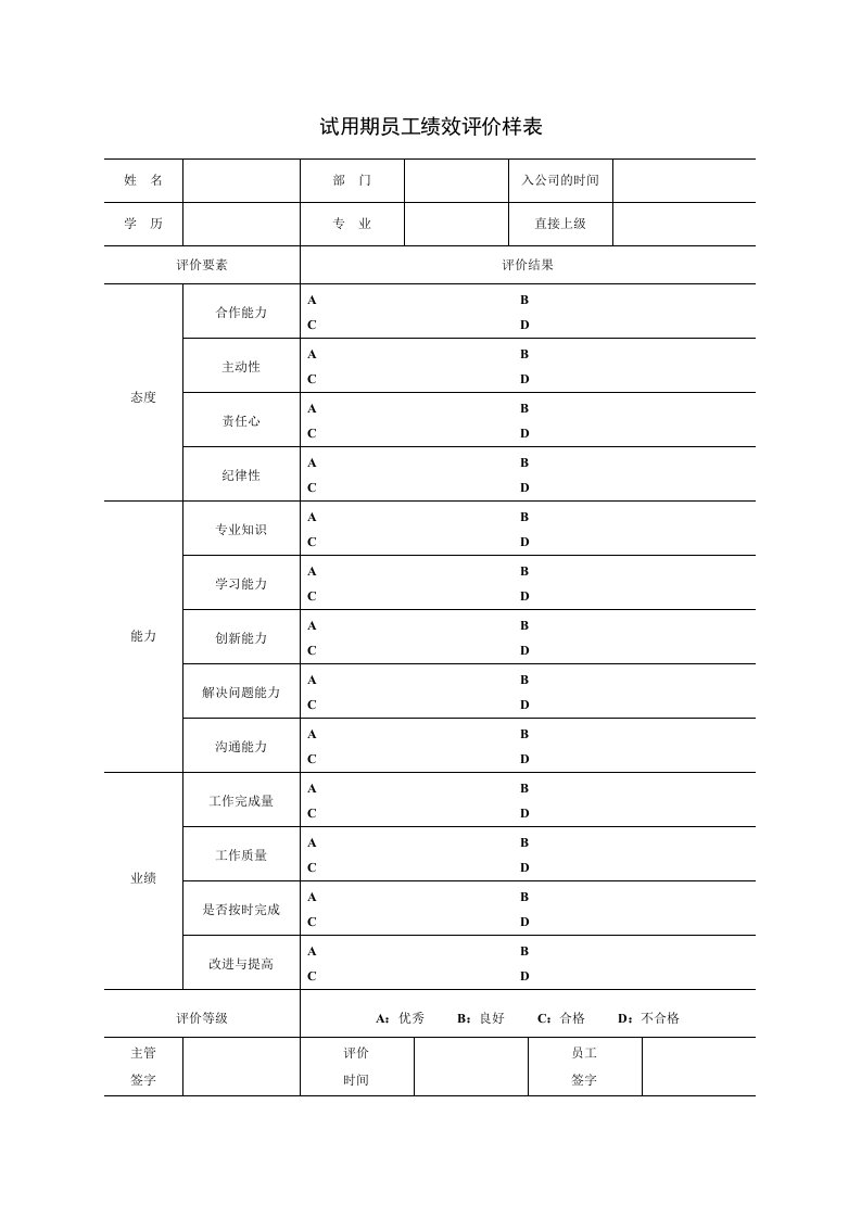 试用期员工绩效评价样表