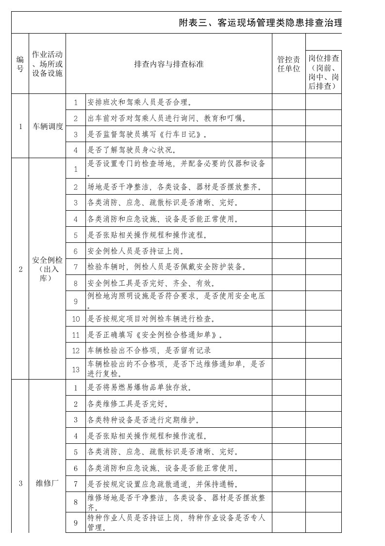 客运公司隐患排查治理清单