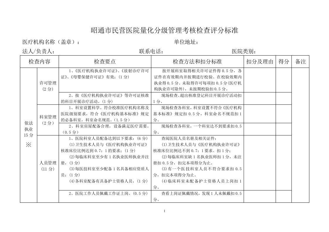 民营医院量化分级管理考核表