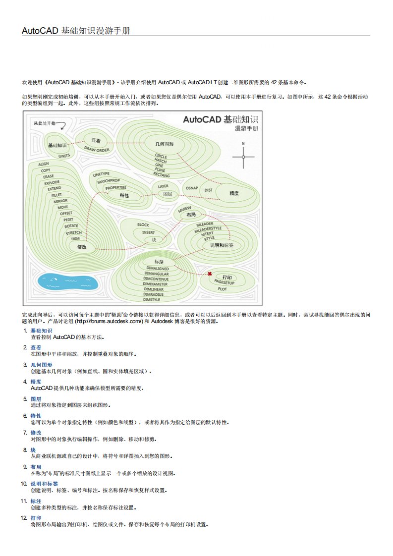 AutoCAD2014-基础知识漫游手册