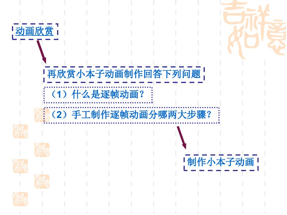 七年级信息技术下册课件：体验动画制作