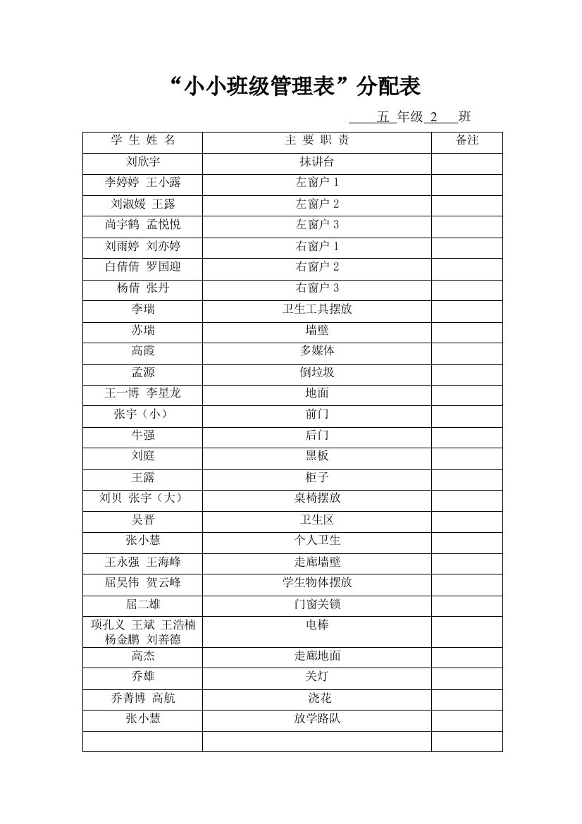 班级自主管理职责分配表22