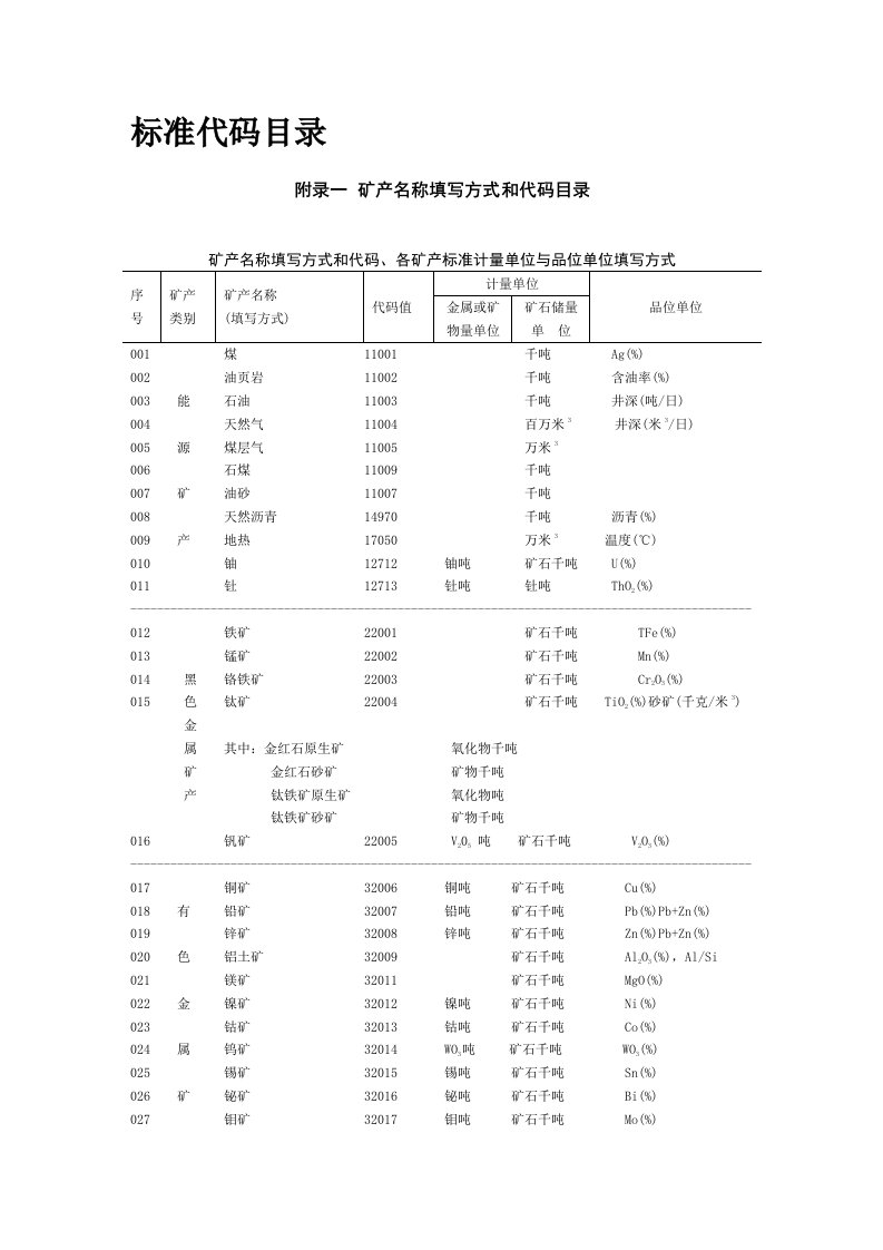 [宝典]矿产标准代码目录