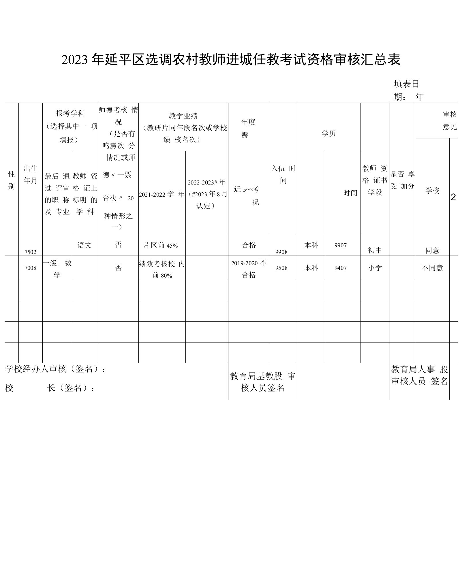 2023年延平区选调农村教师进城任教考试资格审核汇总表