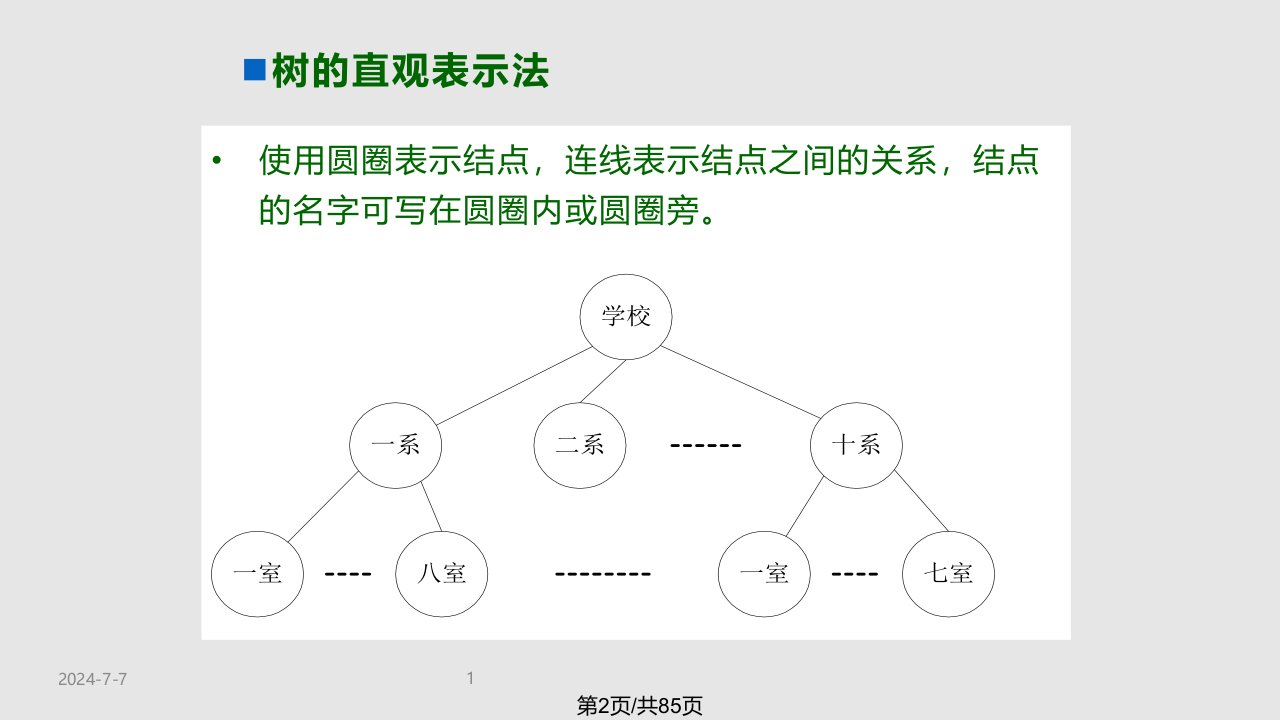 数据结构第6章树