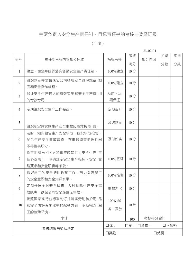 2安全生产责任制、目标责任书的考核与奖惩记录