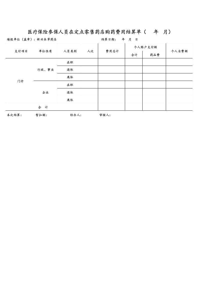 医疗保险参保人员在定点零售药店购药费用结算单