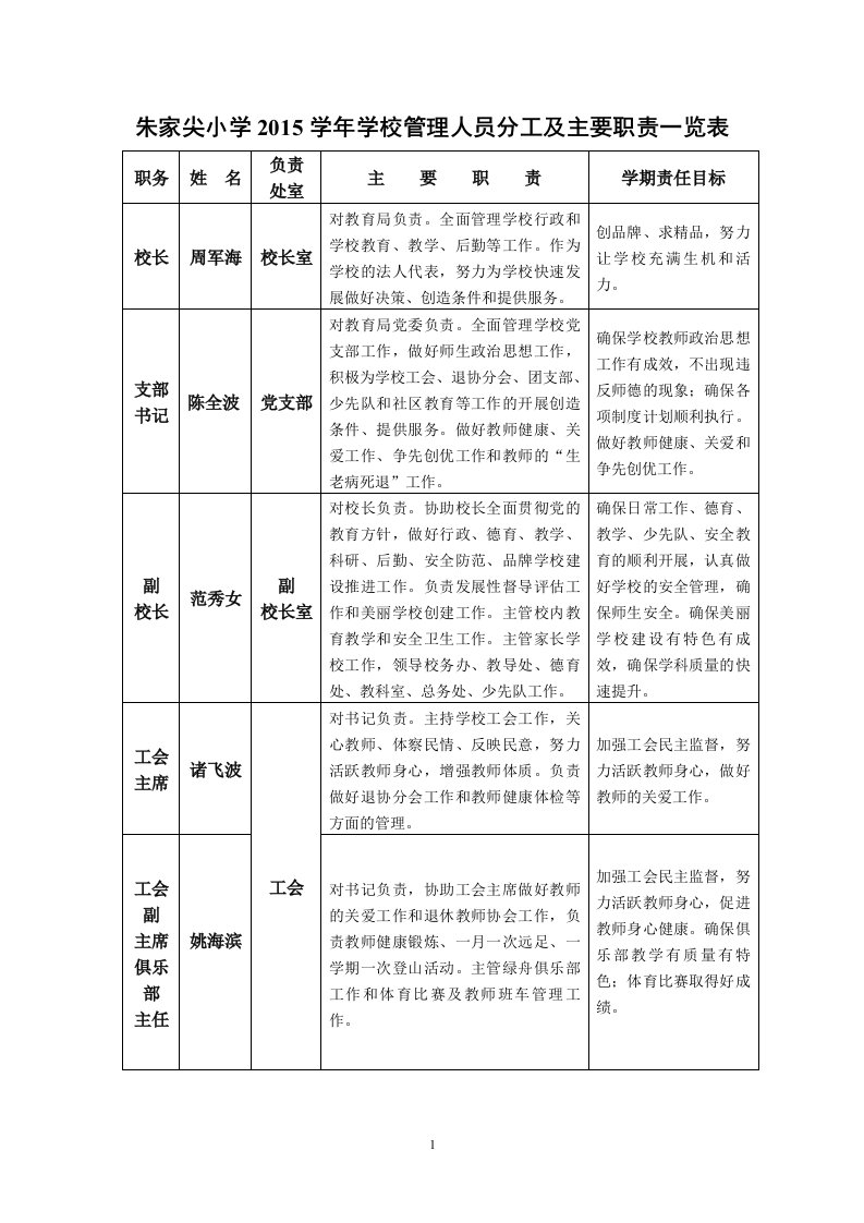 朱家尖小学2015学年学校管理人员分工及主要职责一览表