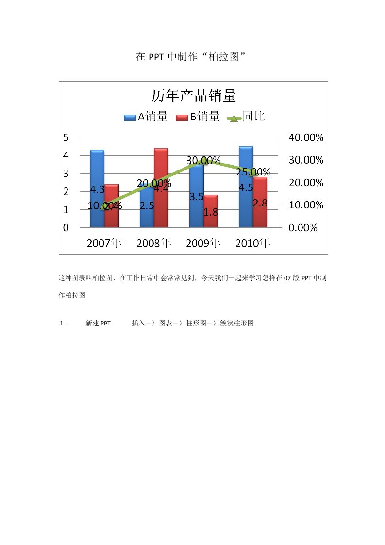 在PPT中制作柏拉图样稿