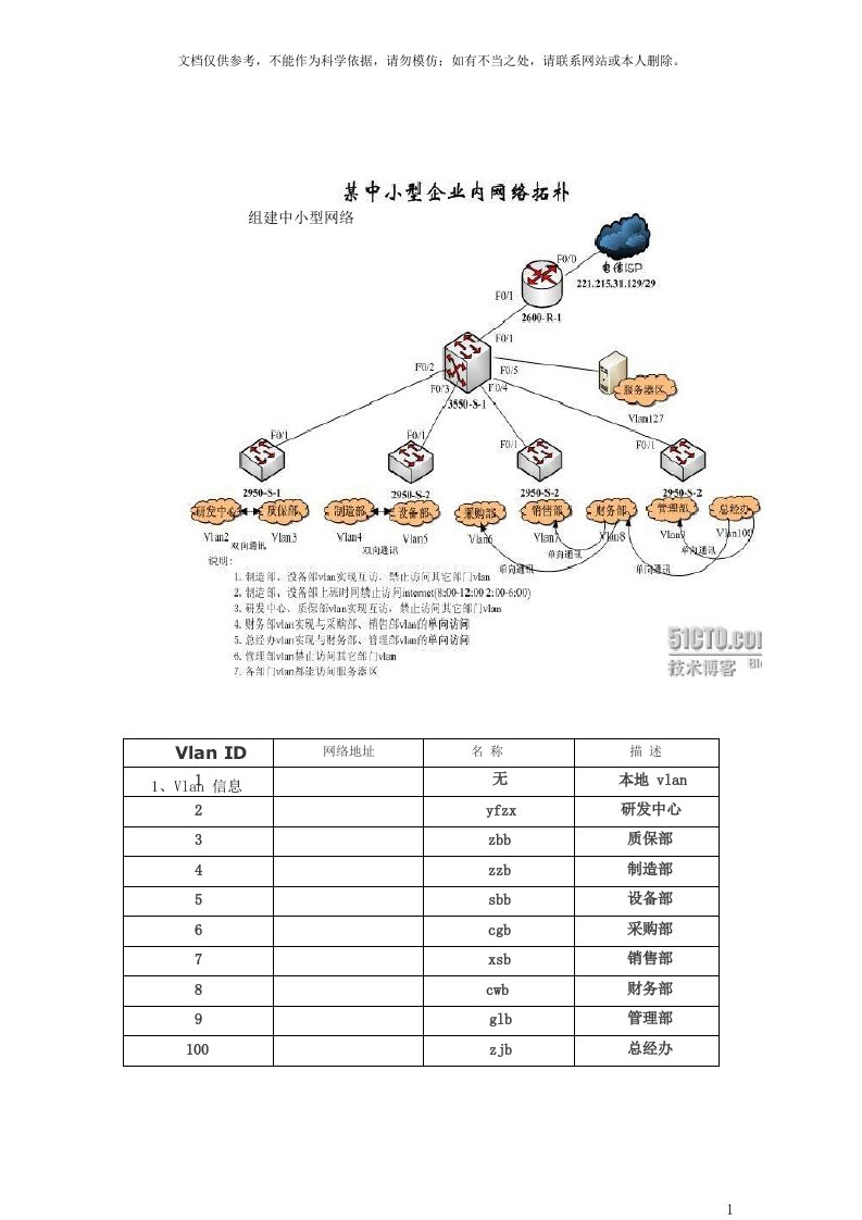 Cisco组建中小型企业网络实例