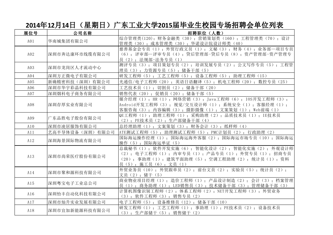 X年高校招聘安排