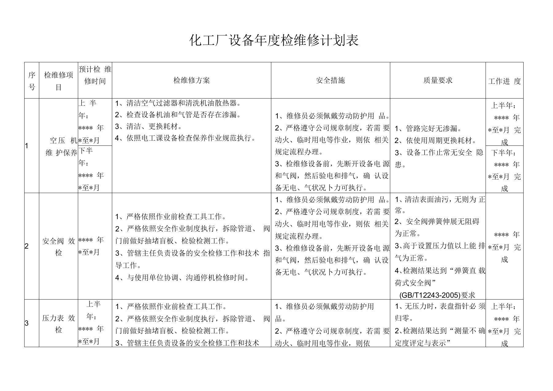 化工厂设备年度检维修计划表