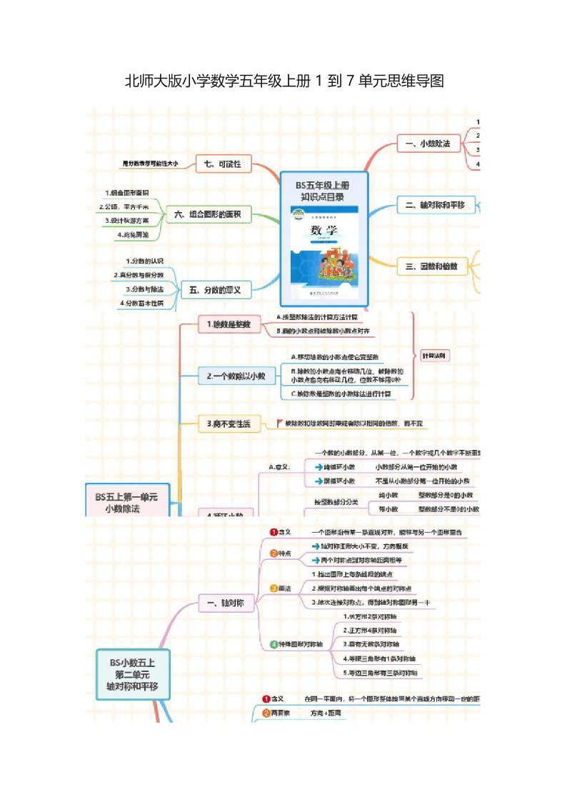 北师大版小学数学五年级上册1到7单元思维导图