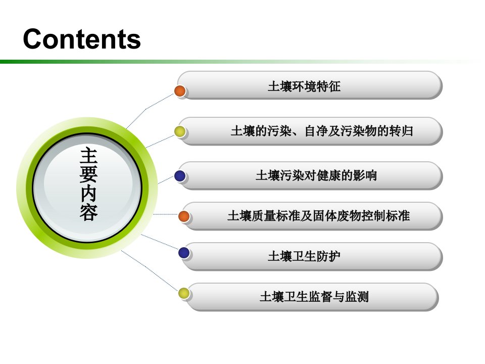 土壤的化学特征课件