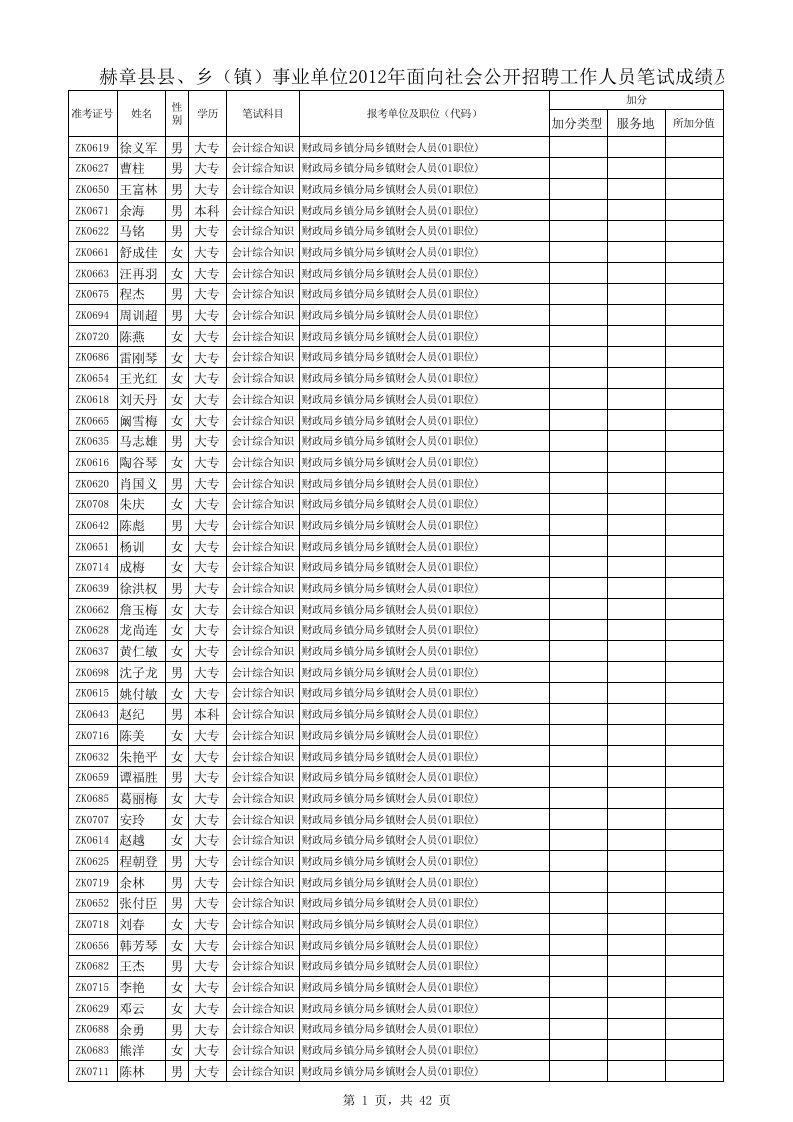 招聘面试-及进入面试人员名单公示电子表格