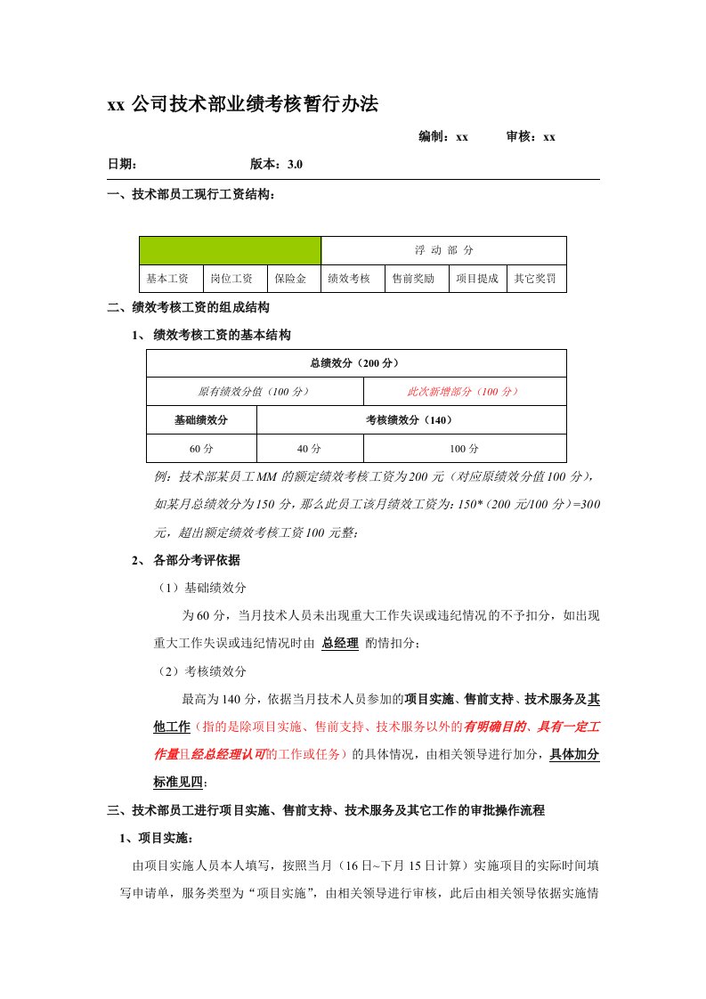 公司技术部业绩考核暂行办法