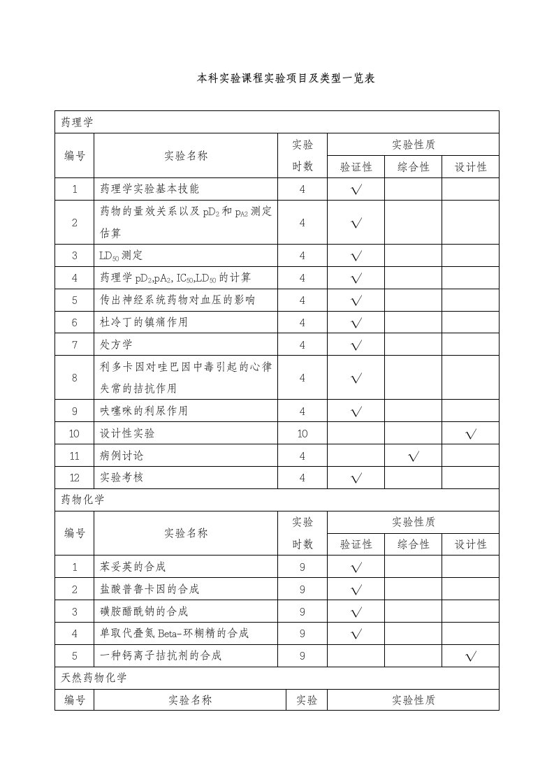 本科实验课程实验项目及类型一览表