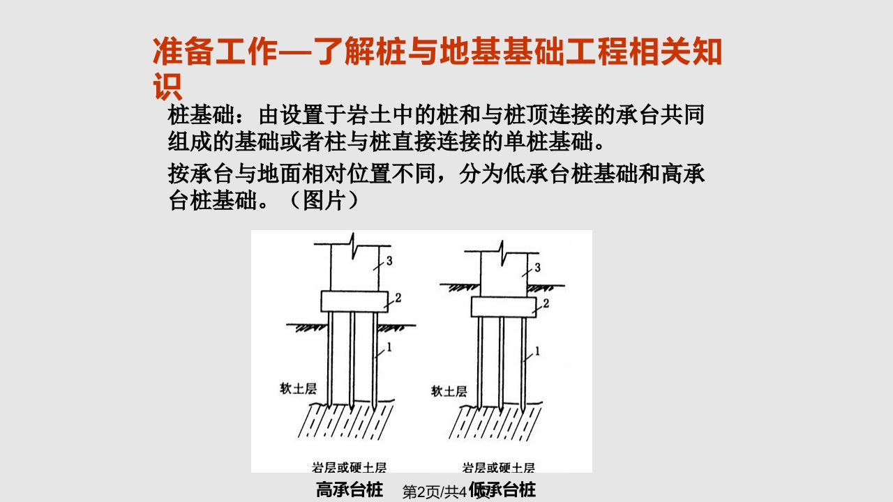 桩基工程量的计算