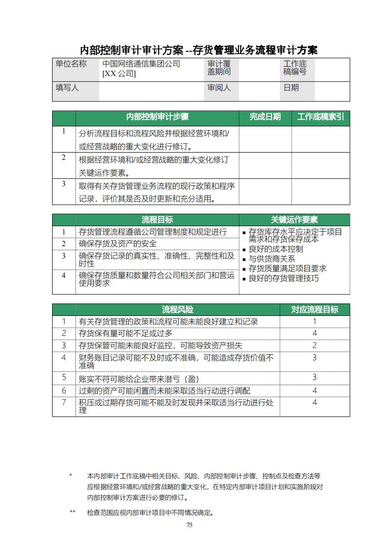 存货管理审计方案