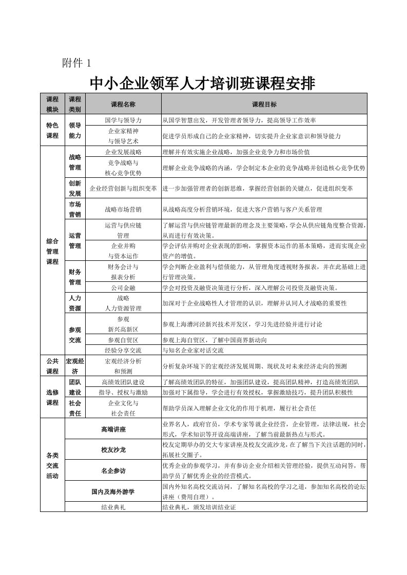 中小企业领军人才培训班课程安排