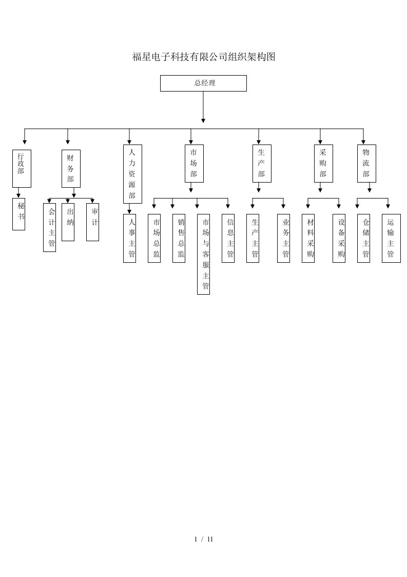 福星电子科技有限公司组织架构图