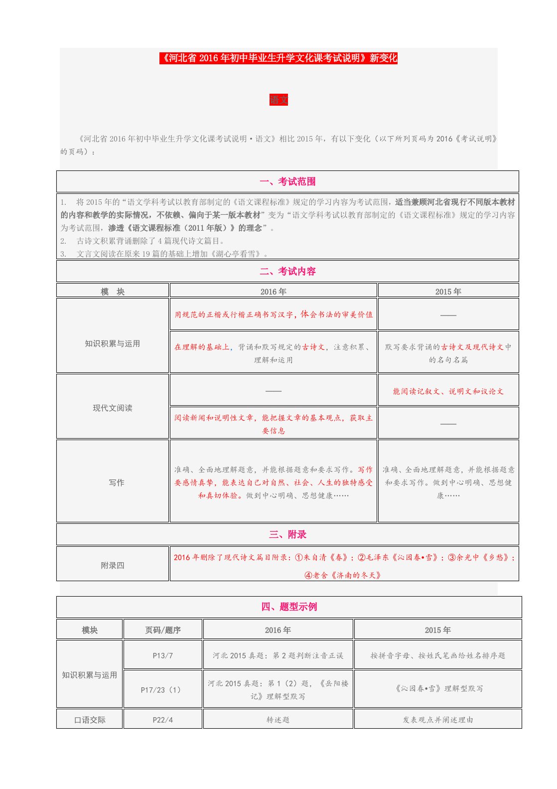 河北省2016年初中毕业生升学文化课考试说明