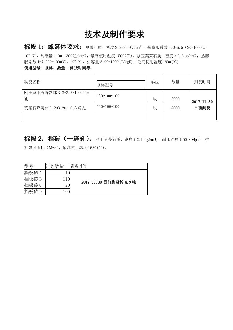 蜂窝体技术及制作要求