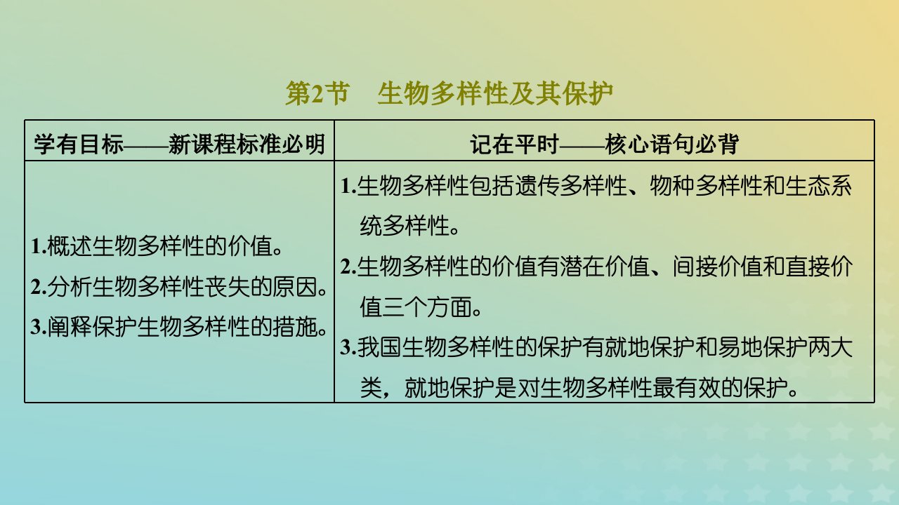 2023新教材高中生物第4章人与环境第2节生物多样性及其保护课件新人教版选择性必修2