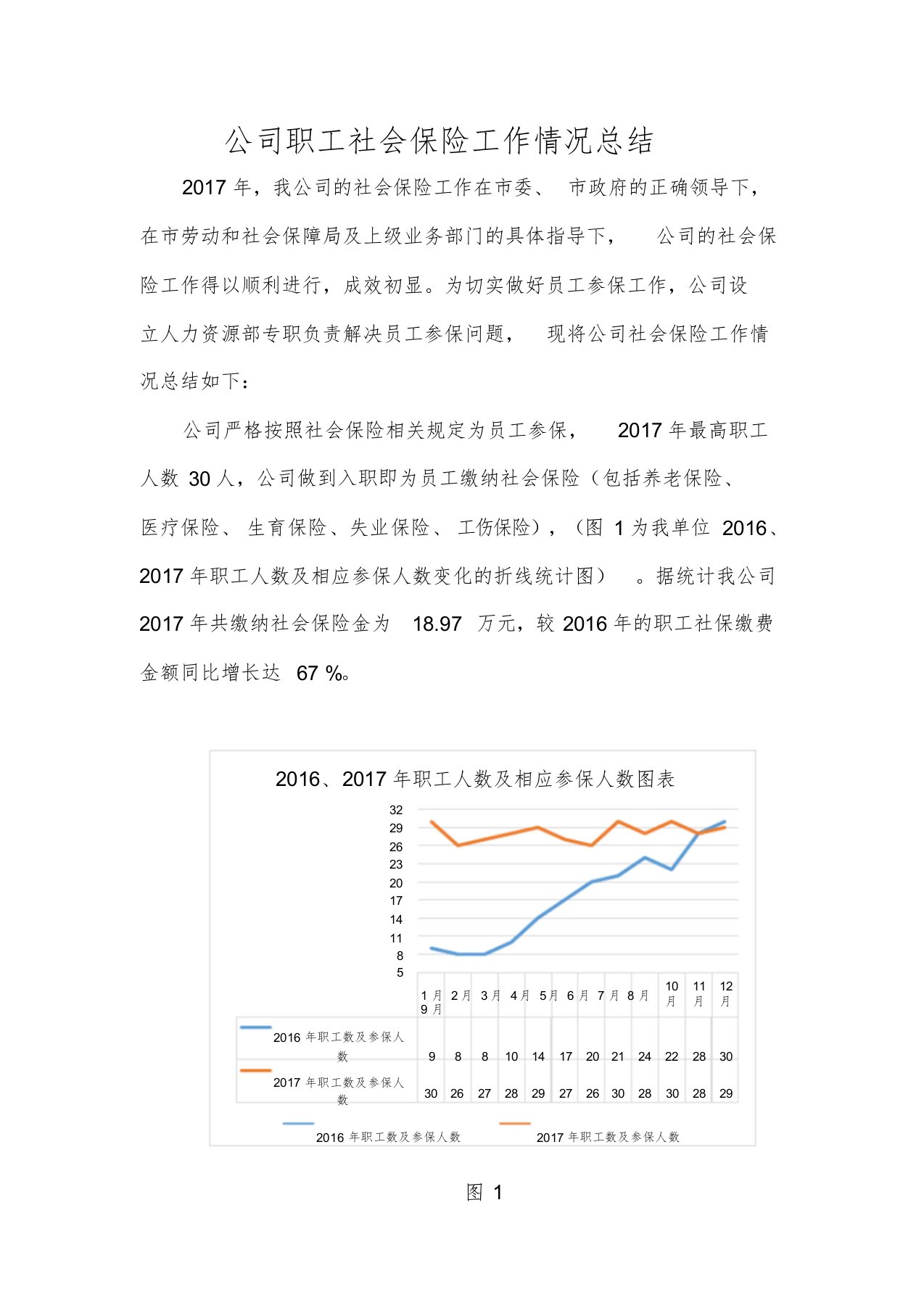 公司职工社会保险工作情况总结-精选