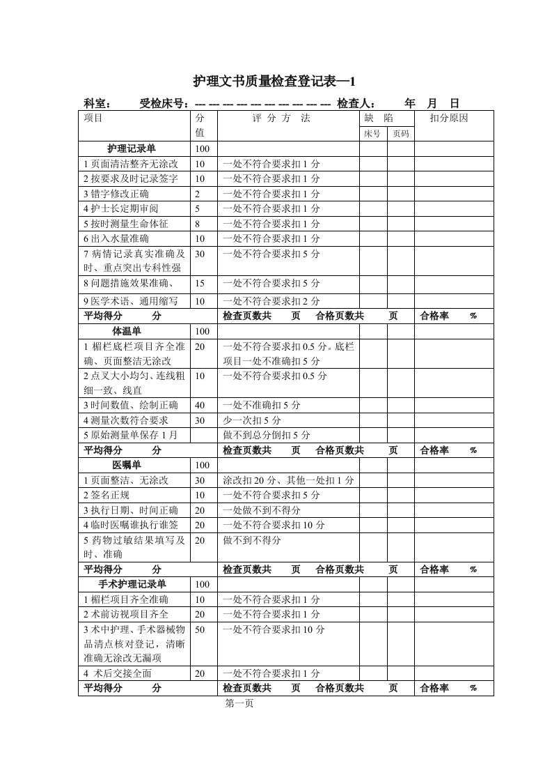 护理文书质量检查登记表