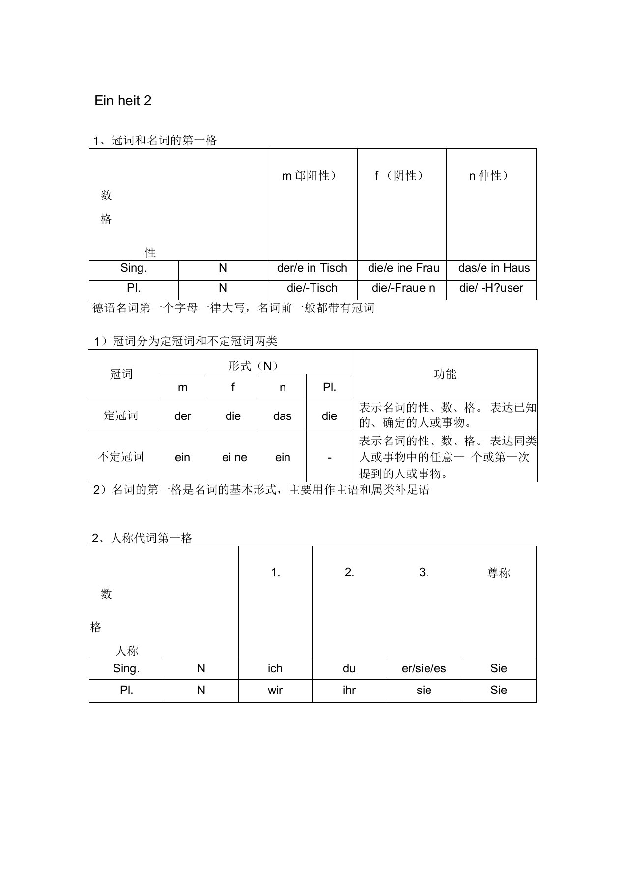 完整版新编大学德语1语法总结