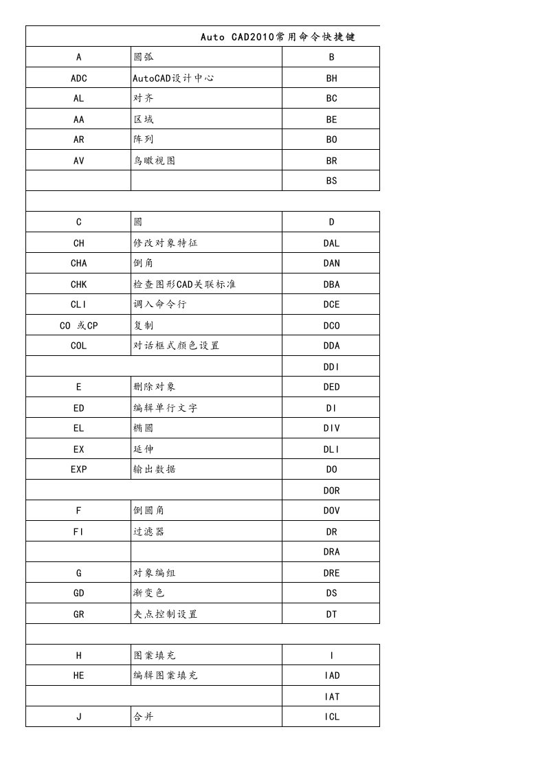 Auto-CAD2010快捷键(完美版)