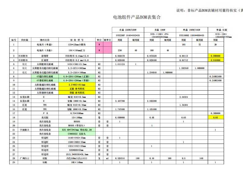 电池组件BOM表集合