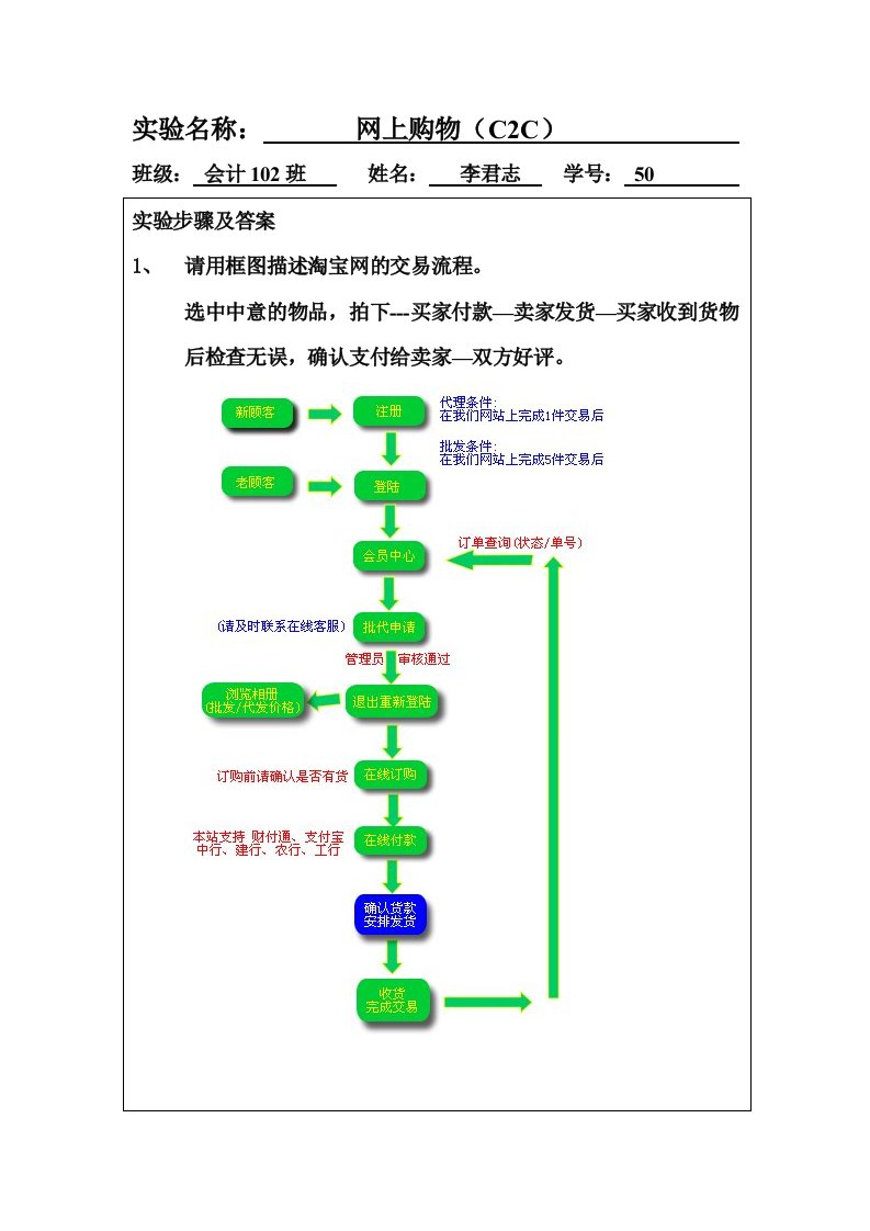 淘宝网交易流程