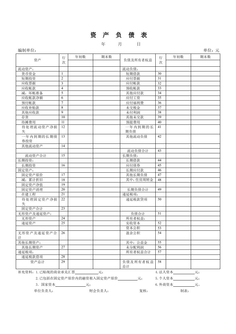 资产负债表模板