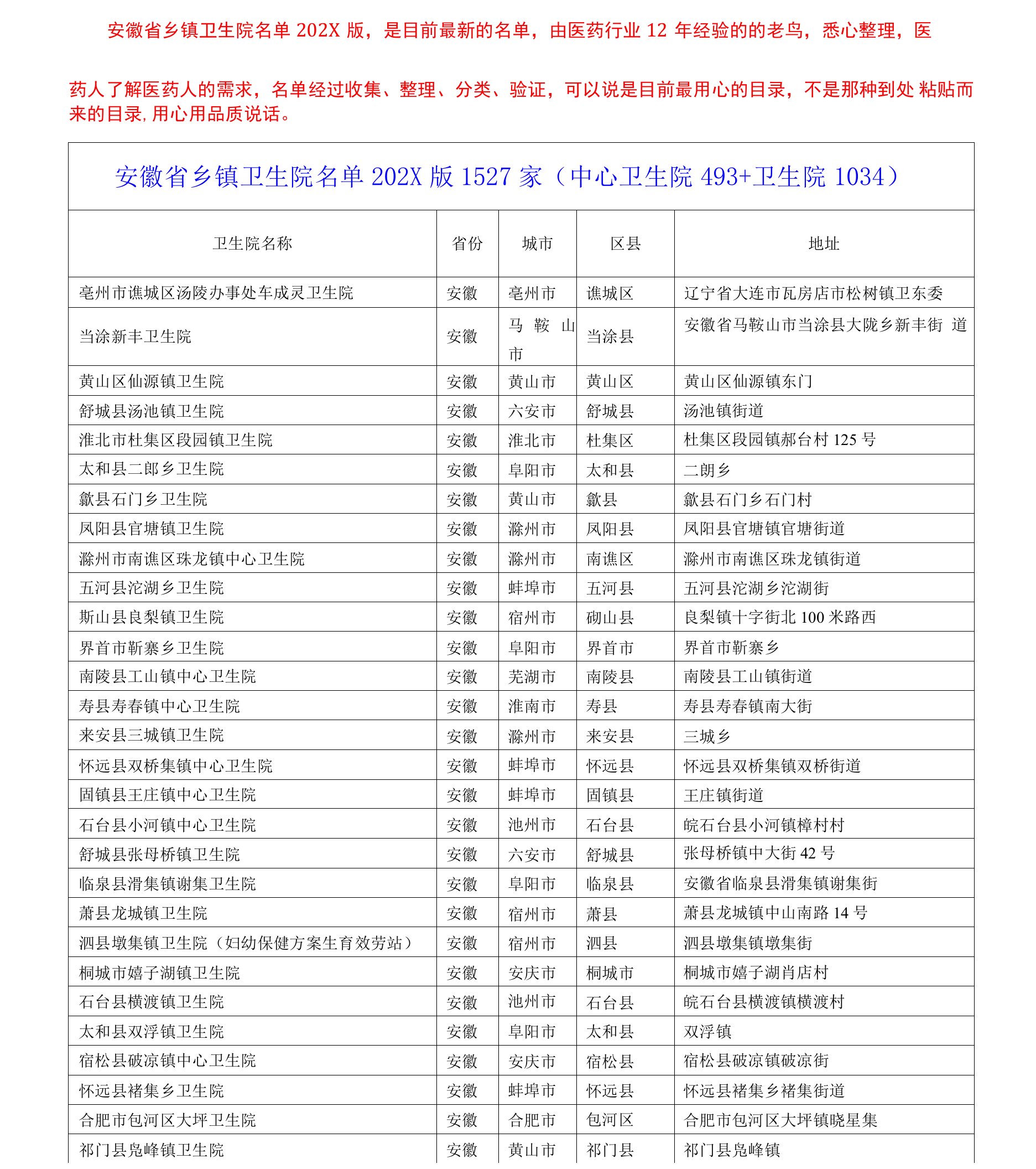 安徽省乡镇卫生院名单2021版1527家（中心卫生院493+卫生院1034）