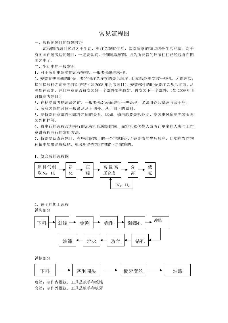 常见流程图